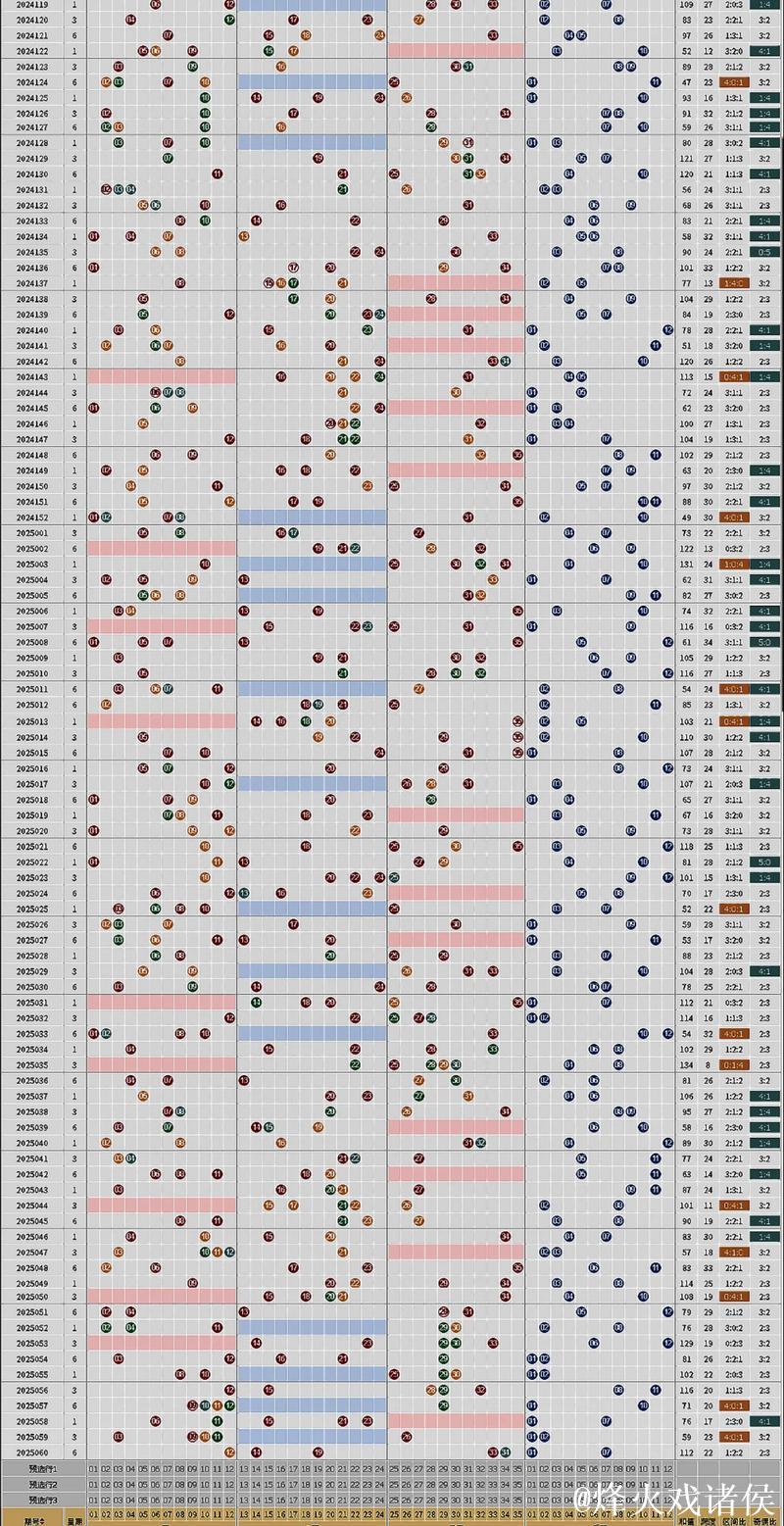 007期阿道大乐透预测奖号：和值走势