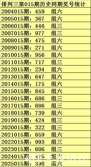 015期赢四海排列三预测奖号：独胆参考