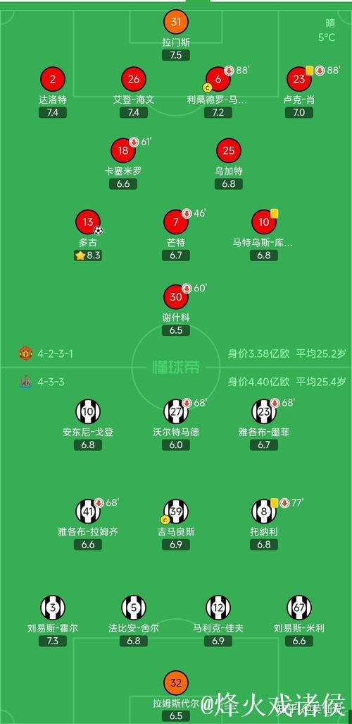节礼日胜场数排名：曼联22场最多