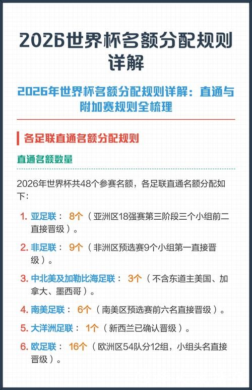 2026世界杯下注指南:避坑全解析 2026世界杯下注指南:避坑全解析