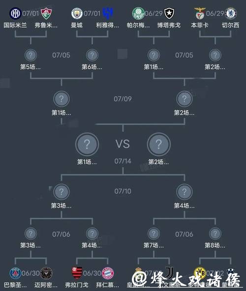 世界杯预测:历届世界杯最佳阵容预测思路 世界杯预测:历届世界杯最佳阵容预测思路