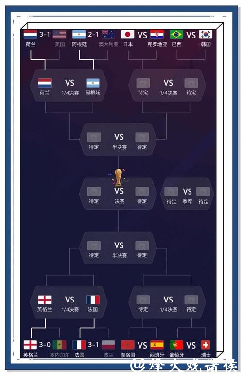 世界杯竞猜：实时比分预测哪里看