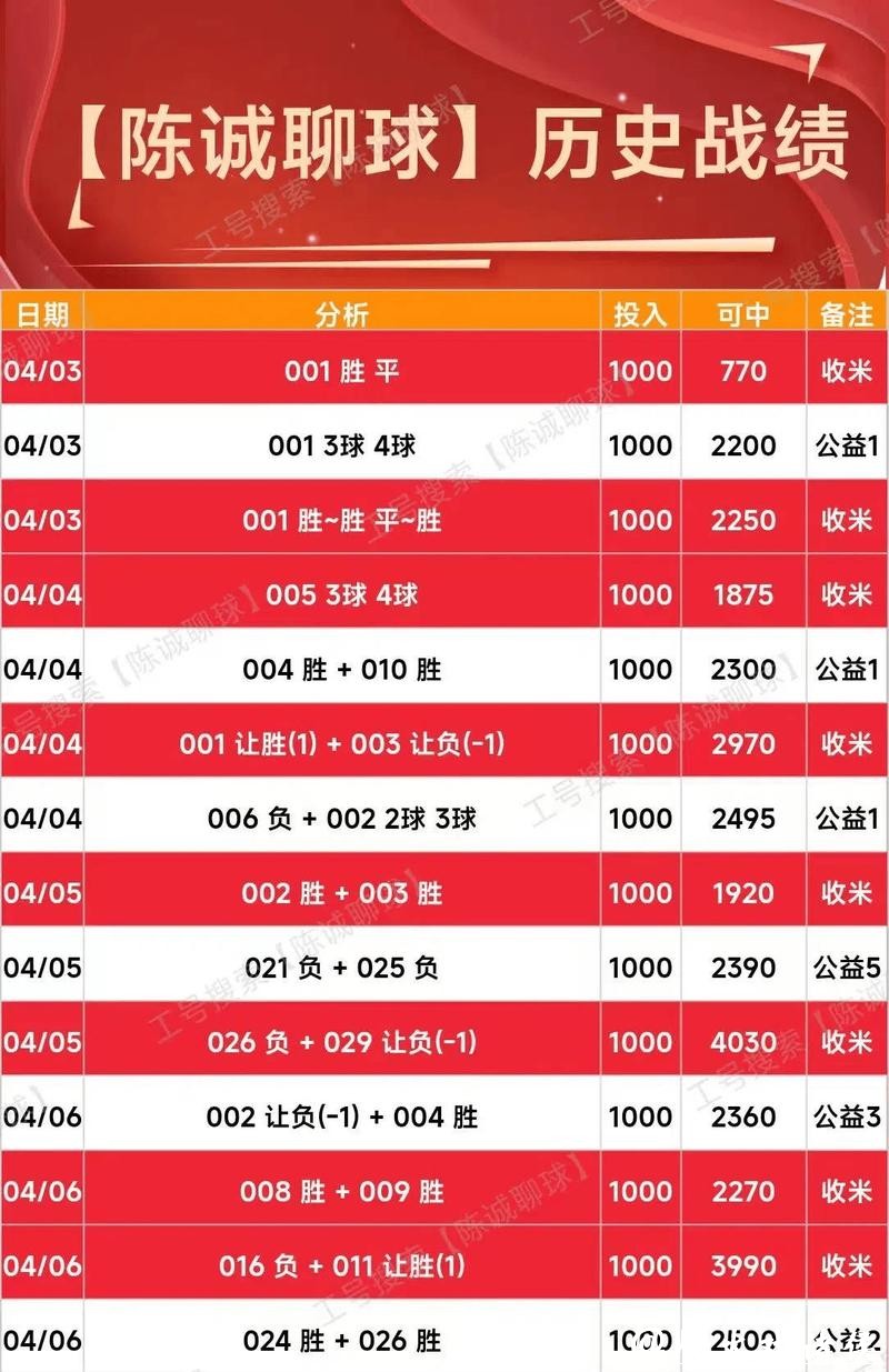 世界杯买球：综合比分预测高胜率技巧