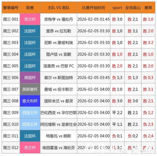 2026世界杯买球:如何挑选可靠的投注网站 2026世界杯买球:如何挑选可靠的投注网站