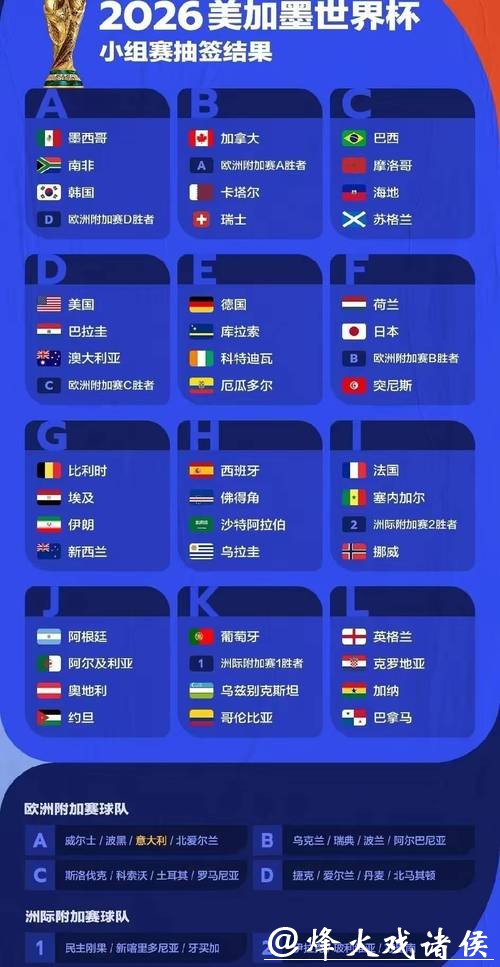 2026世界杯下注:重要比赛的数据分析秘诀 2026世界杯下注:重要比赛的数据分析秘诀