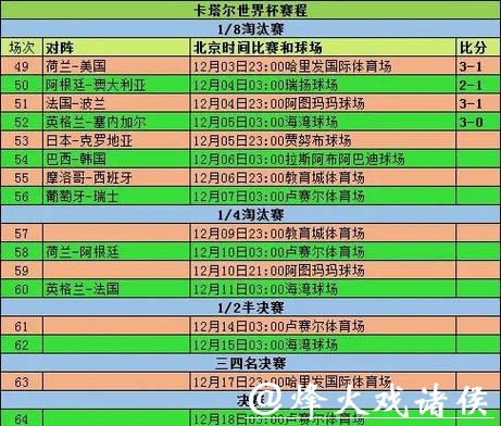世界杯投注赛前数据剖析