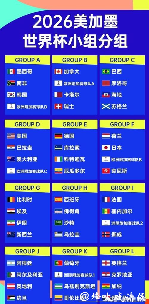 2026世界杯比分:从小组赛到总决赛 2026世界杯比分:从小组赛到总决赛