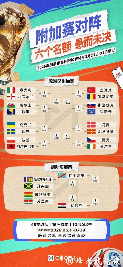 2026世界杯比分:从小组赛到总决赛 2026世界杯比分:从小组赛到总决赛