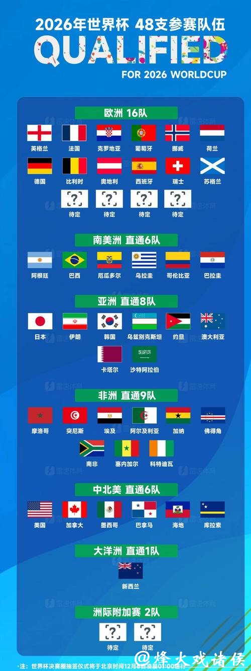 2026世界杯买球:如何利用球队排名下注 2026世界杯买球:如何利用球队排名下注